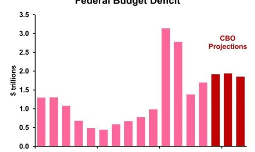 Potential Federal Funding Cuts Threaten Head Start Program in Northwest Ohio